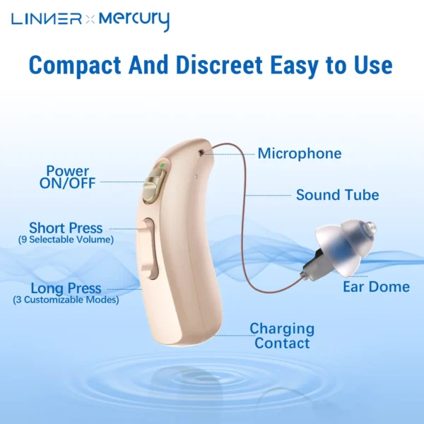Linner Mercury mini-RIC Hearing Aids - Image 3