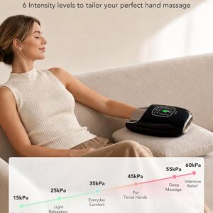 SKG OS500 Hand Massager with Heat & Compression